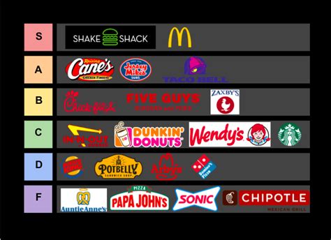 Top 20 Fast Food Restaurants In Tarlac .